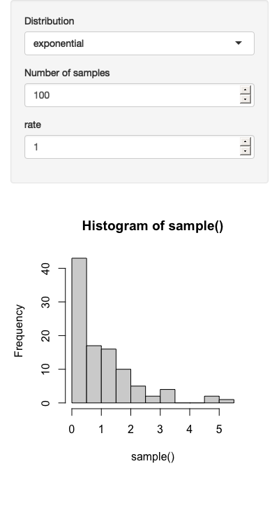 Results for normal (left), uniform (middle), and exponential (right) distributions. See live at <https://hadley.shinyapps.io/ms-dynamic-conditional>.