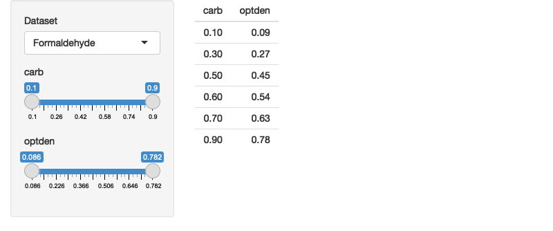 A dynamic user interface automatically generated from the fields of the selected dataset. See live at <https://hadley.shinyapps.io/ms-filtering-final>.