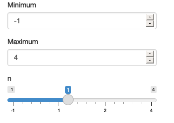 The app on load (left), after increasing max (middle), and then decreasing min (right). See live at <https://hadley.shinyapps.io/ms-update-basics>.