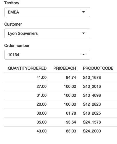 I select "EMEA" (left), then "Lyon Souveniers" (middle), then (right) look at the orders. See live at .