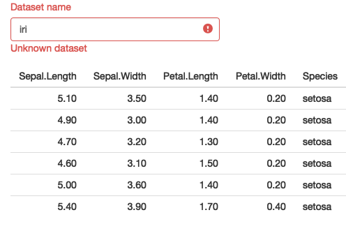 On load, the table is empty because the dataset name is empty. The data is shown after we type a valid dataset name (iris), and continues to be shown when we press backspace in order to type a new dataset name. See live at <https://hadley.shinyapps.io/ms-require-cancel>.