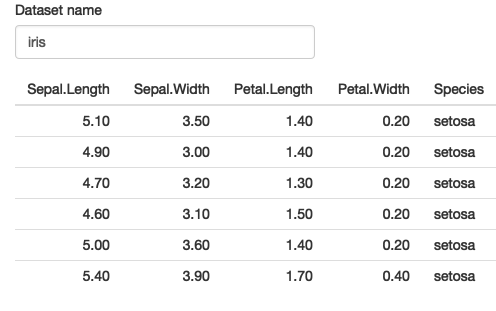 On load, the table is empty because the dataset name is empty. The data is shown after we type a valid dataset name (iris), and continues to be shown when we press backspace in order to type a new dataset name. See live at <https://hadley.shinyapps.io/ms-require-cancel>.