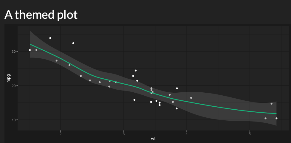 Use `thematic::thematic_shiny()` ensures that the ggplot2 automatically matches the app theme