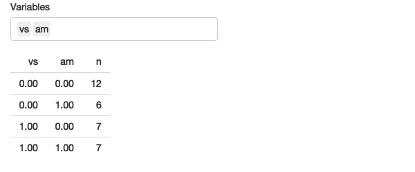 This app allows you to select any number of variables and count their unique combinations. See live at <https://hadley.shinyapps.io/ms-across>.