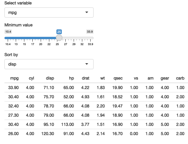 A simple app that allows you to pick a variable to threshold, and choose how to sort the results. See live at <https://hadley.shinyapps.io/ms-dplyr>.