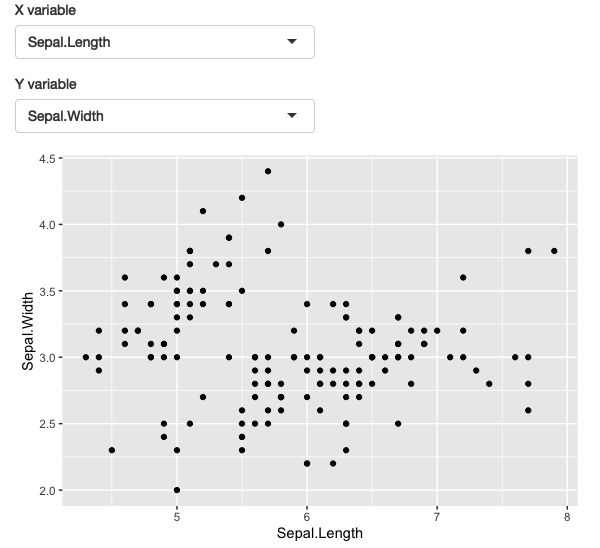 A simple app that allows you to select which variables are plotted on the `x` and `y` axes. See live at <https://hadley.shinyapps.io/ms-ggplot2>.