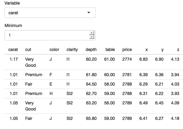 Our app works now that we've been explicit about `.data` and `.env` and `[[` vs `$`. See live at <https://hadley.shinyapps.io/ms-tidied-up>.