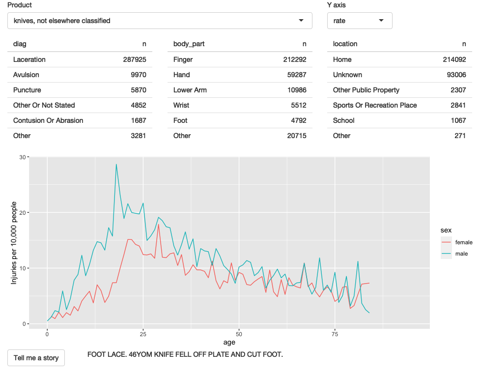 The final iteration adds the ability to pull out a random narrative from the selected rows