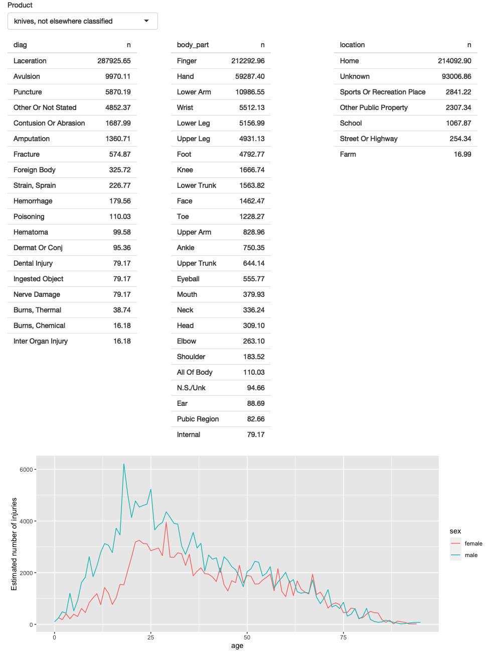 First prototype of NEISS exploration app