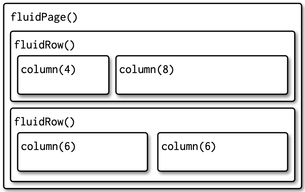 The structure underlying a simple multi-row app