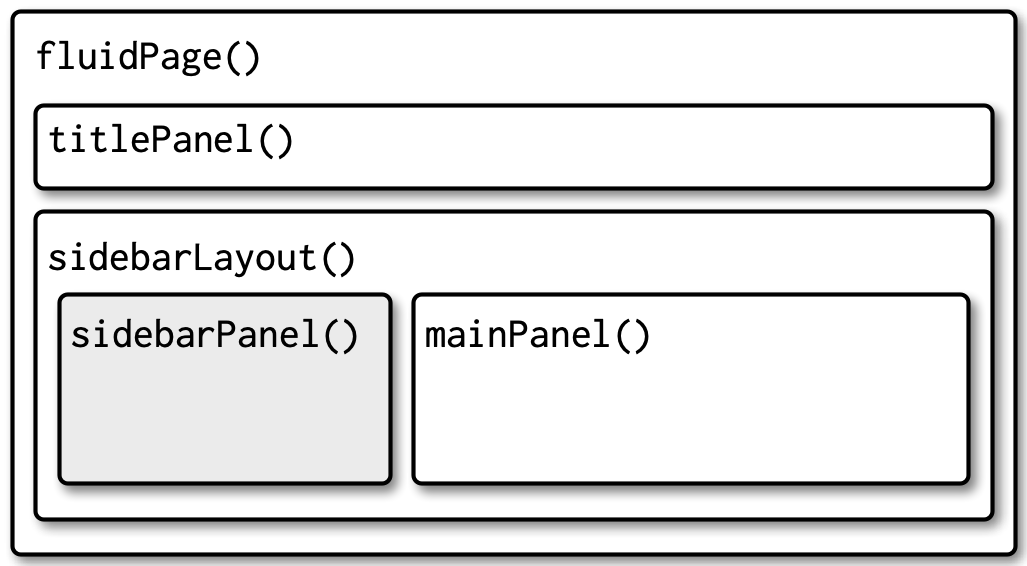 Structure of a basic app with sidebar