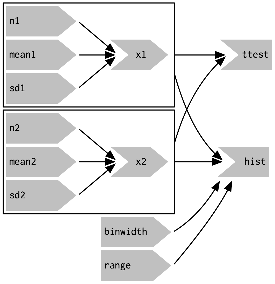 Modules enforce isolation between parts of an app