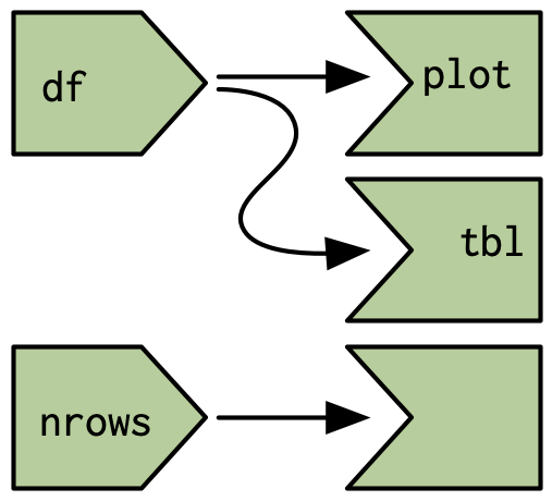 Using reactive values and observers leaves part of the graph disconnected