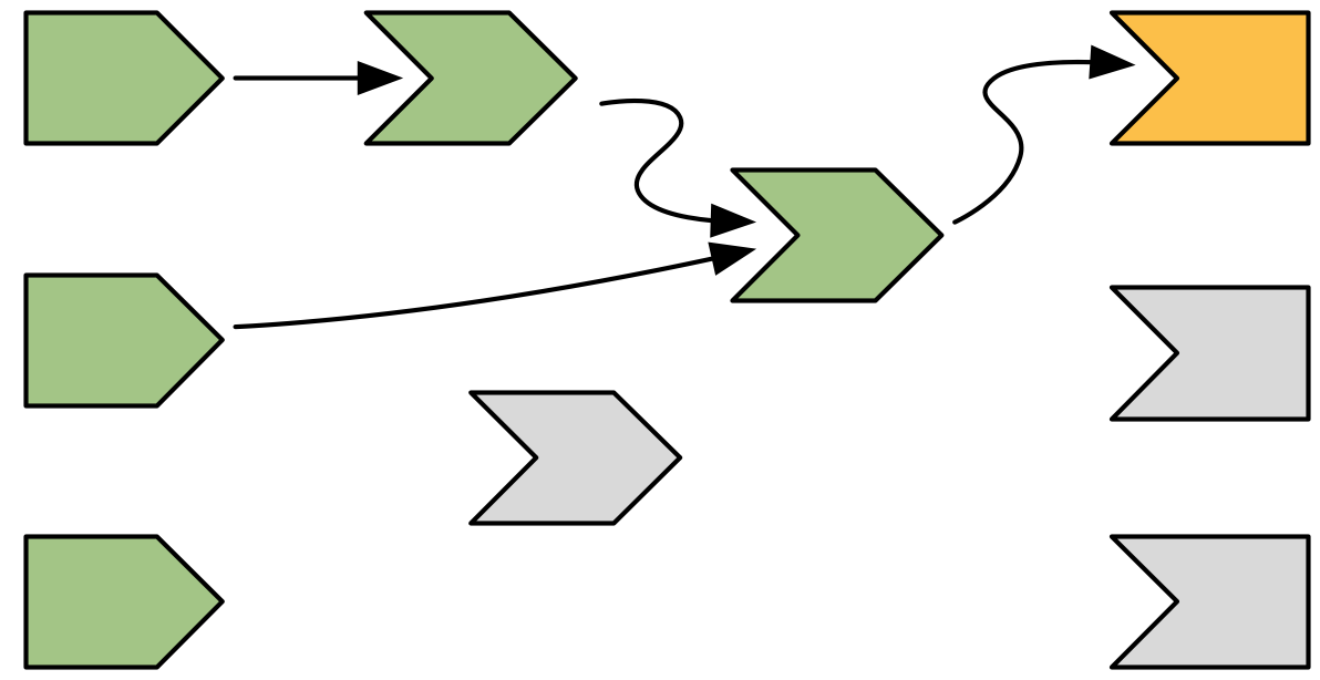 The reactive expression has finished computing so turns green.