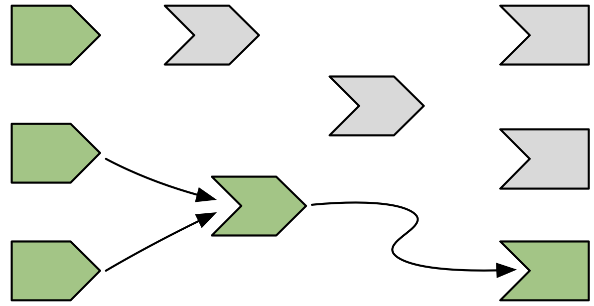 Invalidated nodes forget all their previous relationships so they can be discovered afresh