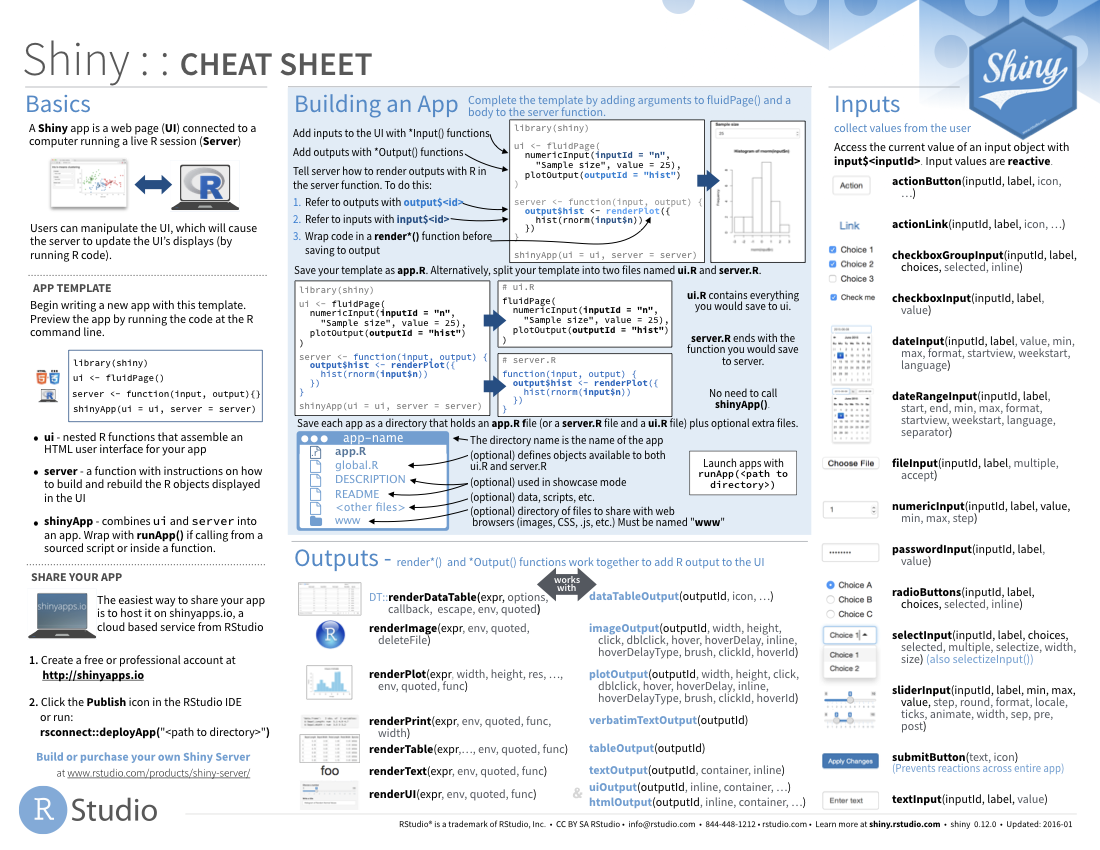 Shiny cheatsheet, available from https://www.rstudio.com/resources/cheatsheets/